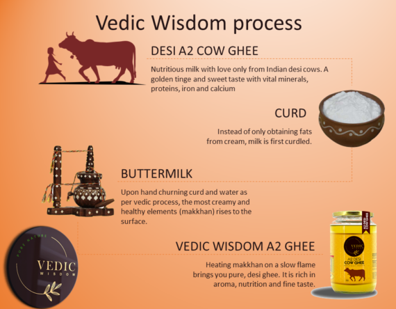 A2 Desi Cultured Kankrej Cow Ghee